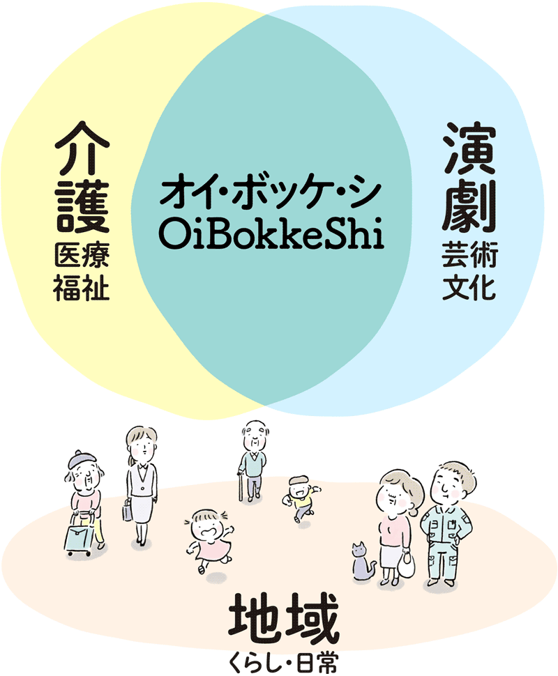 介護 x 演劇 x 地域 = OiBokkeShi オイ・ボッケ・シ